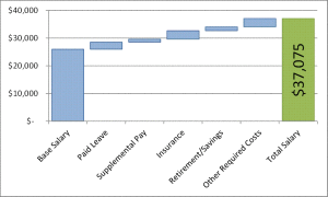 Chart of cost savings from a virtual receptionist