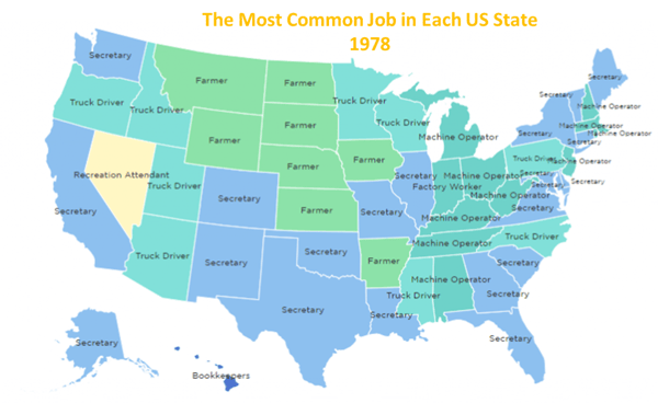 Receptionist most common job in most states in 1970s