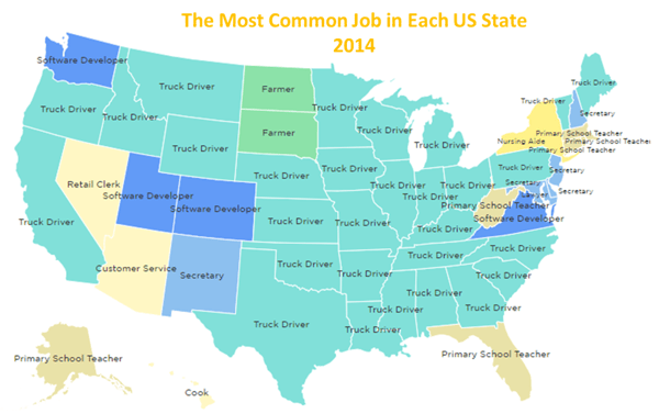 Truck driver most common job in many states 2014