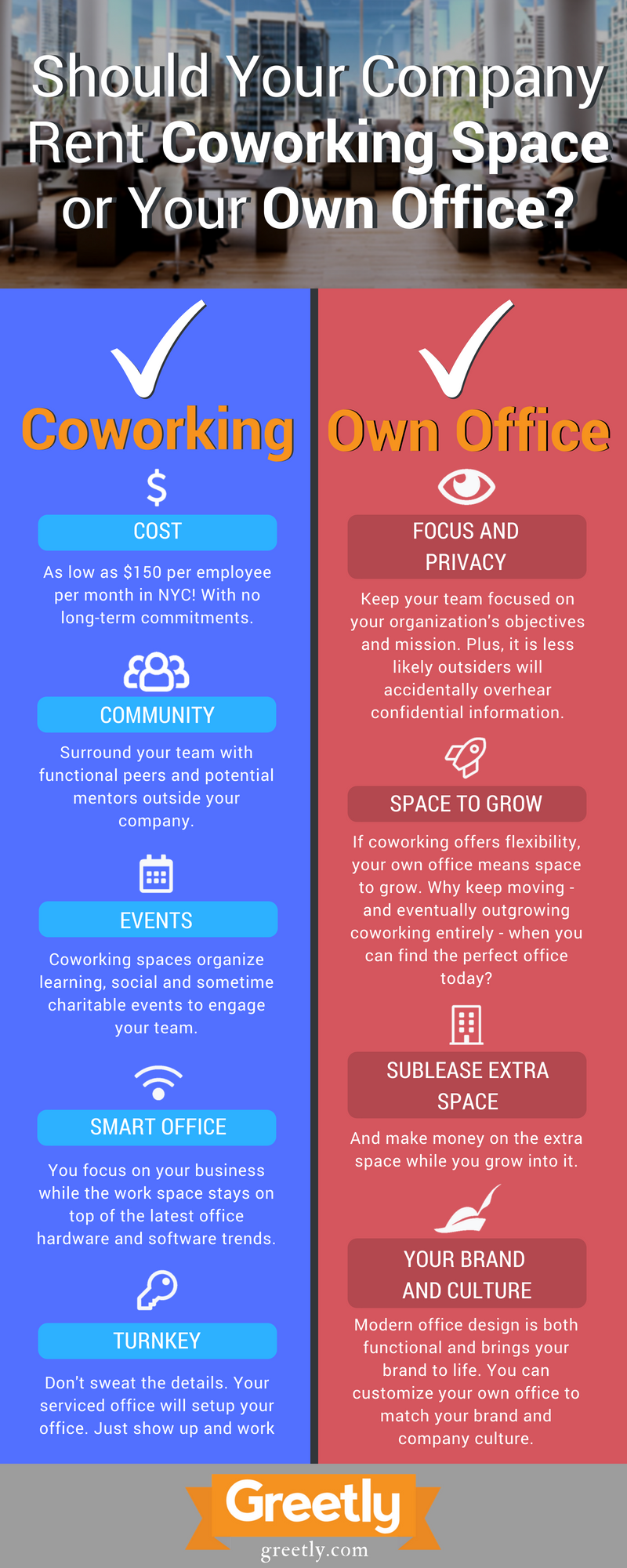 Comparison of coworking space versus a private office