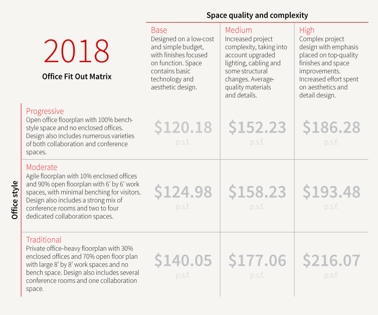 Office space visitor management system