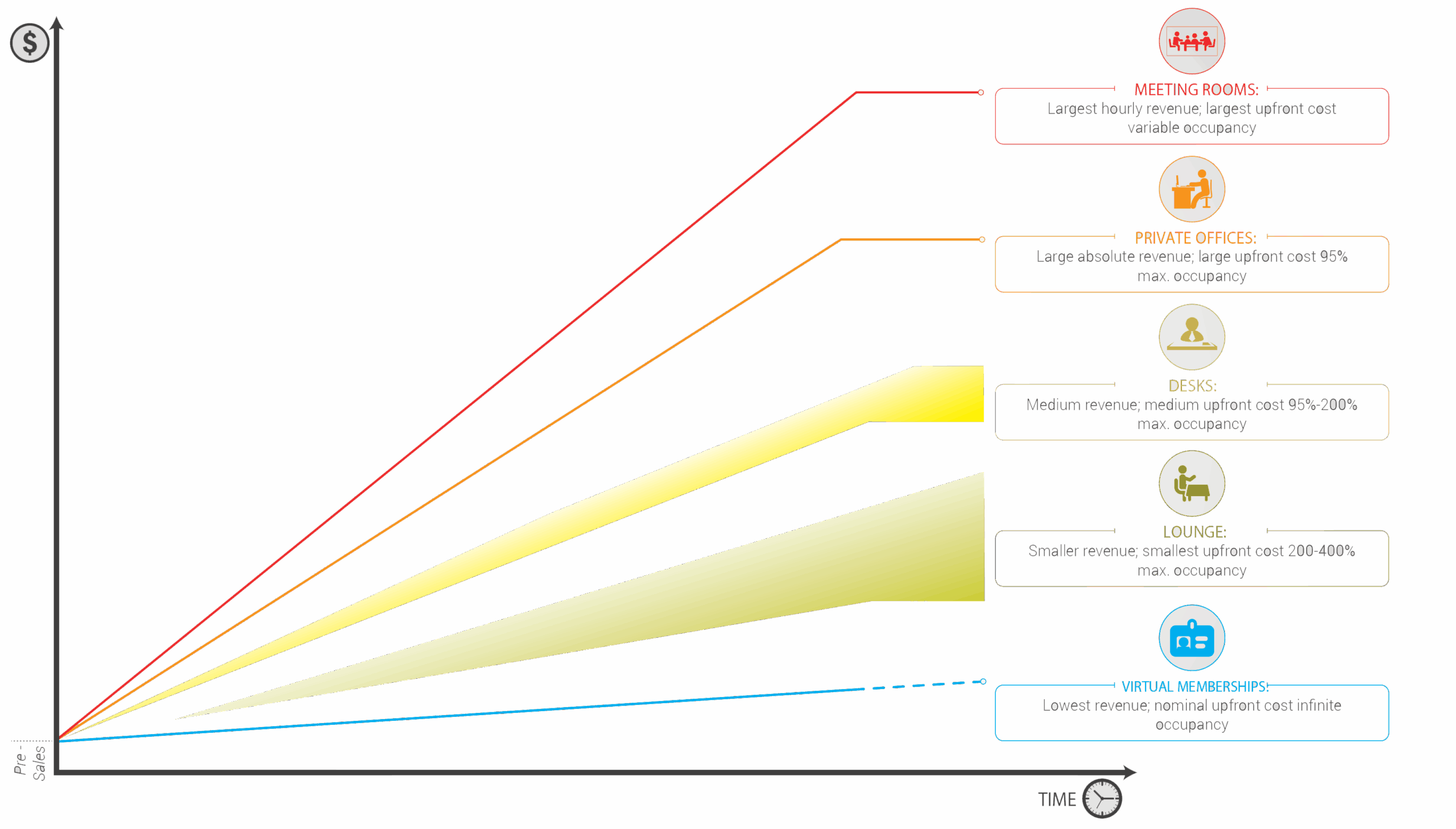 Shared workspace revenue mix